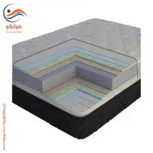 تشک مایا مدیکال داتیس