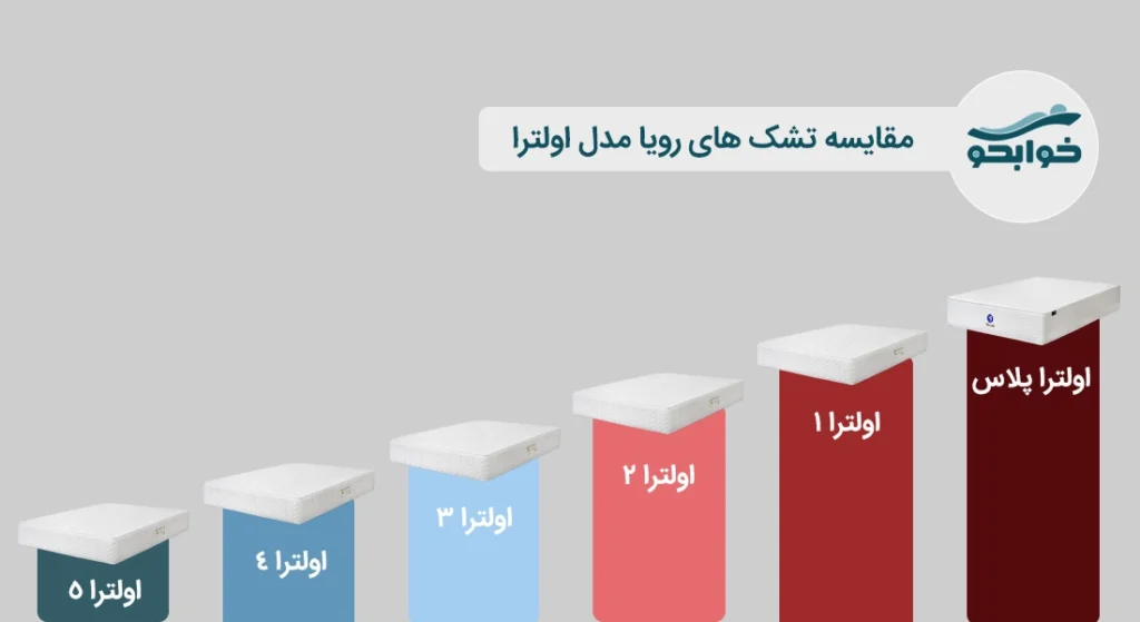 مقایسه تشک های رویا اولترا