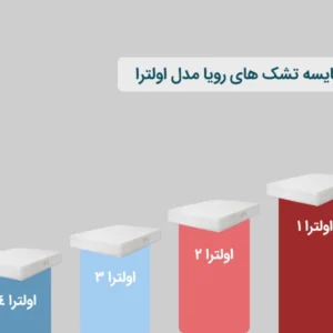 مقایسه تشک های رویا اولترا