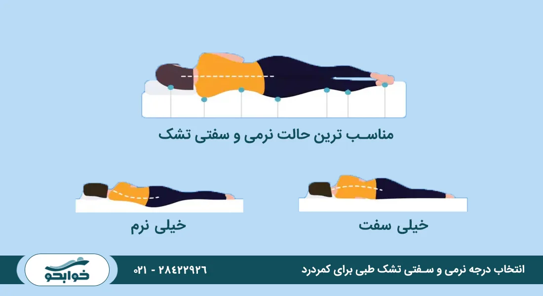 درجه نرمی و سفتی تشک طبی برای کمردرد