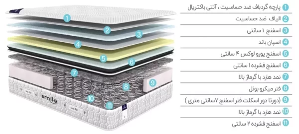 متریال تشک گرین رست اسمایل