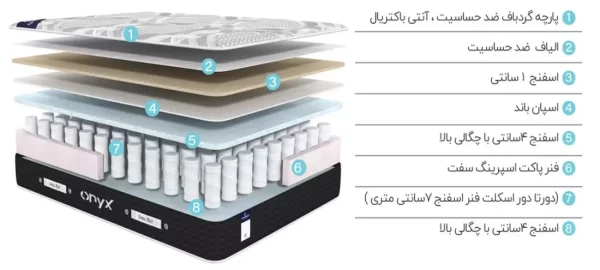 متریال تشک اونیکس برند گرین رست