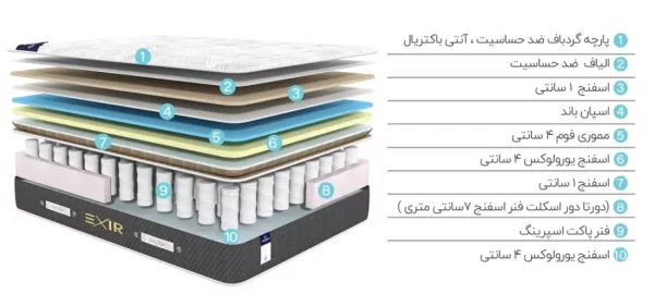 متریال تشک اکسیر برند گرین رست