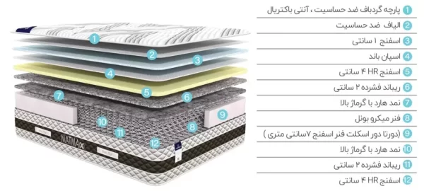 متریال تشک گرین رست مدل مت مکس