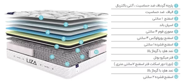 متریال تشک گرین رست لیزا
