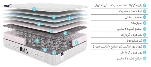 متریال تشک گرین رست مدل لیما