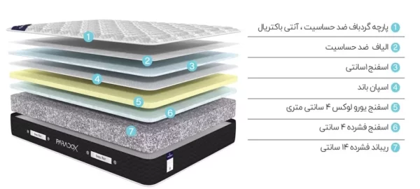 متریال تشک پارادوکس برند گرین رست