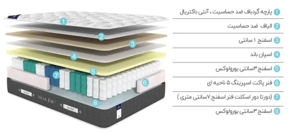 تشک گرین رست مدل مالیبو