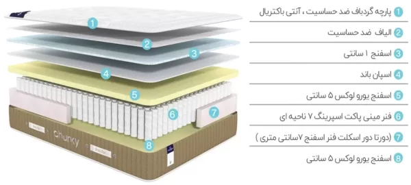 تشک گرین رست چانکی
