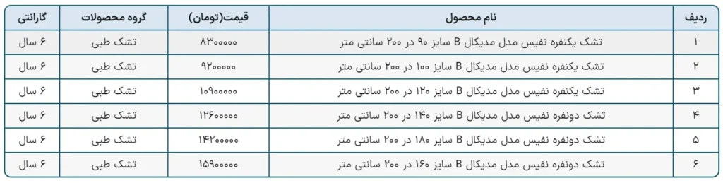 لیست قیمت تشک نفیس 1404 23 لیست قیمت تشک نفیس مدیکال B سال 1403