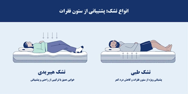 انتخاب نوع تشک بر اساس پشتیبانی از ستون فقرات